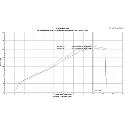 kit de admision dna yamaha mt09 series 14 20 ak y9n20 s3