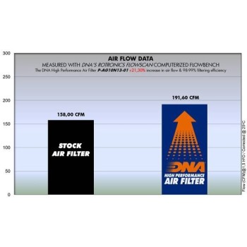 filtro de aire alto rendimiento dna filters p ag10n13 01 para mv agusta brutale 1090 2010 2