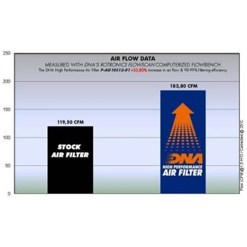 filtro de aire alto rendimiento dna filters p ag10s12 01 para kraemer gp2 890r 20 21 2