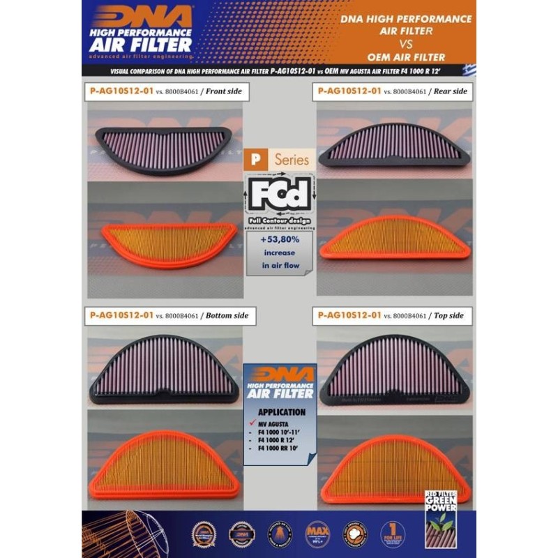 filtro de aire alto rendimiento dna filters p ag10s12 01 para kraemer gp2 890r 20 21