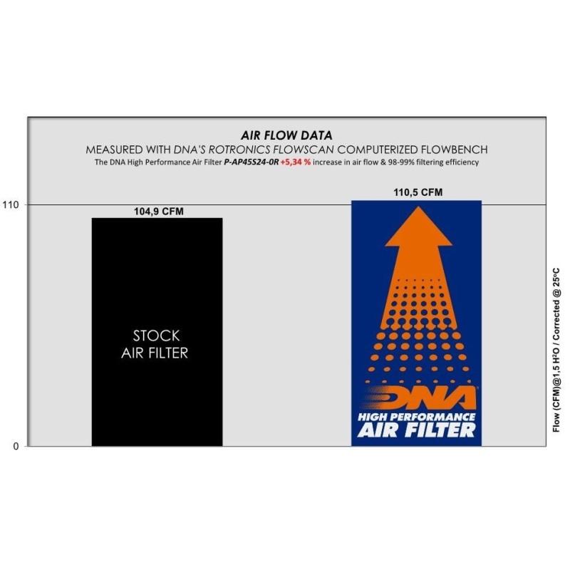 filtro de aire dna para aprilia rs 457 race p ap45s24 0r