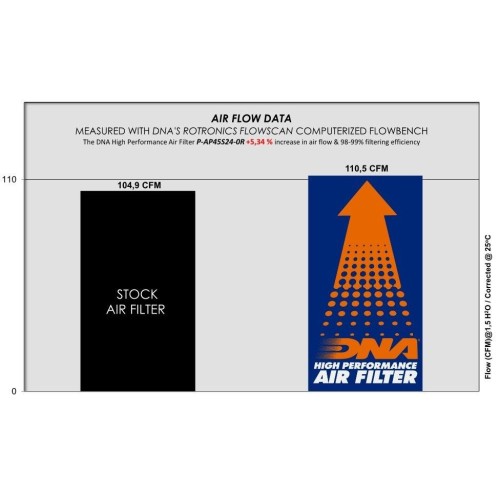 filtro de aire dna para aprilia rs 457 race p ap45s24 0r