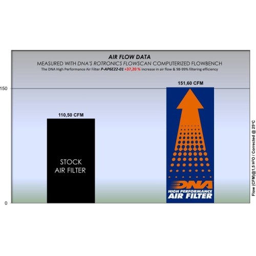 filtro de aire dna aprilia tuareg 660 p ap6e22 01