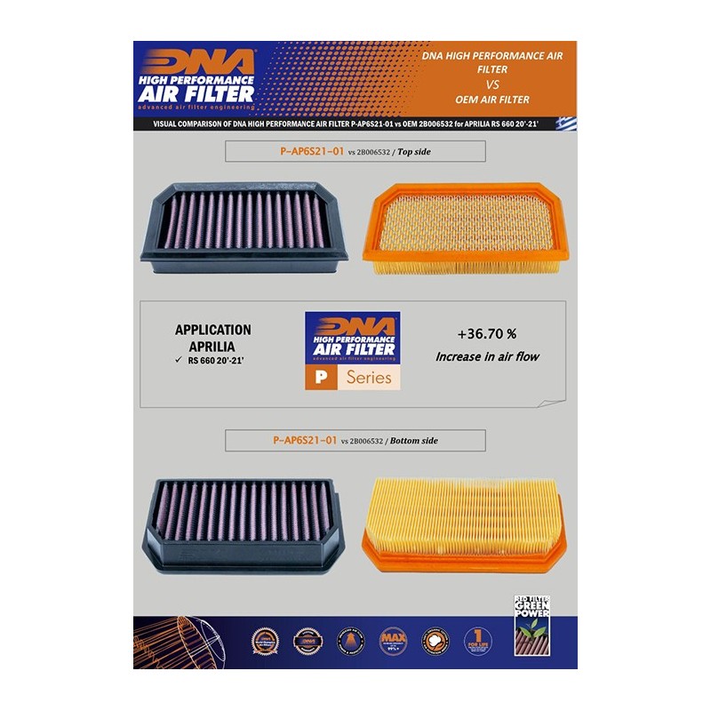filtro de aire dna aprilia rs 660 p ap6s21 01