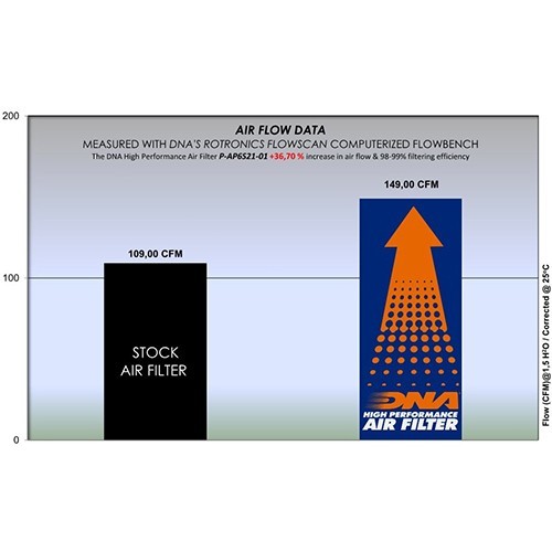 filtro de aire dna aprilia rs 660 p ap6s21 01