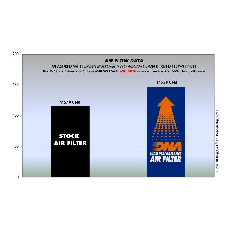 filtro de aire dna benelli bn600 p be3n15 01