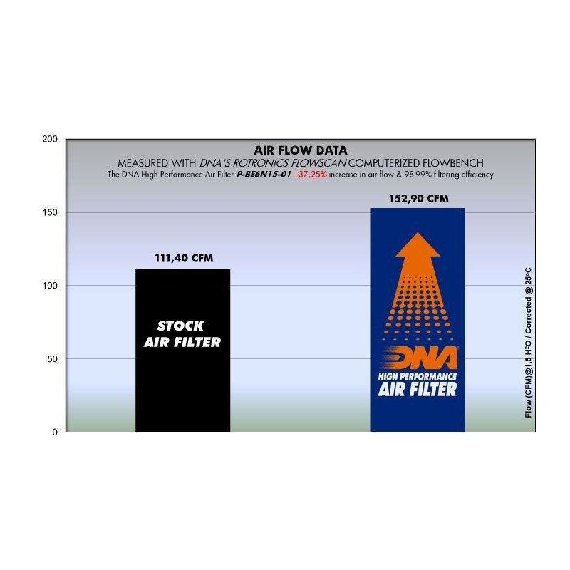 filtro de aire dna benelli bn600 p be6n15 01