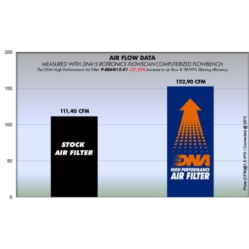 filtro de aire dna benelli bn600 p be6n15 01