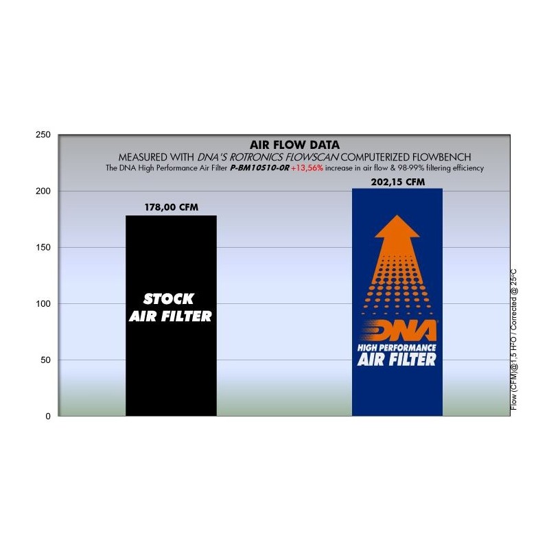 filtro de aire dna bmw hp4 1000 p bm10s10 0r