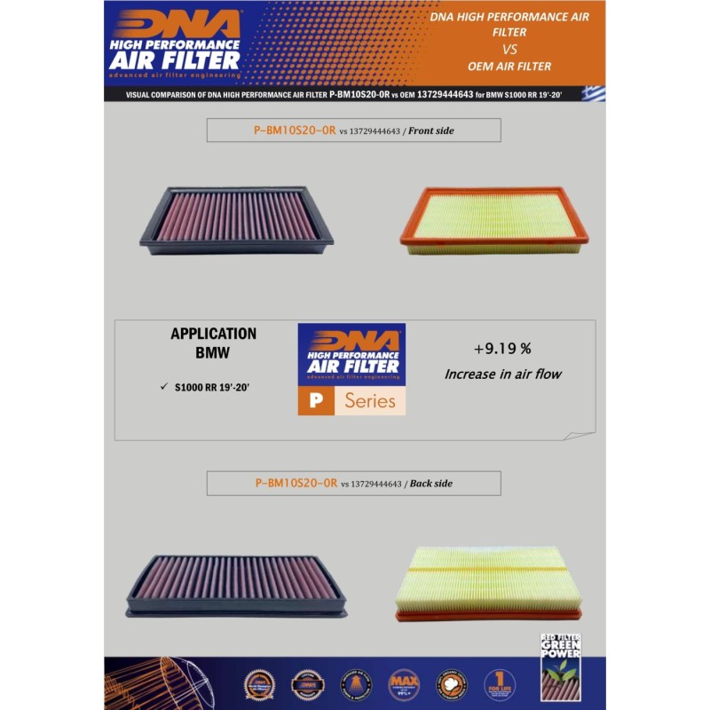 filtro de aire dna bmw s 1000 r p bm10s20 0r