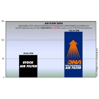 filtro de aire dna bmw hp2 serie p bm12e05 01 2