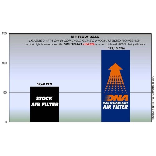 filtro de aire dna bmw hp2 serie p bm12e05 01