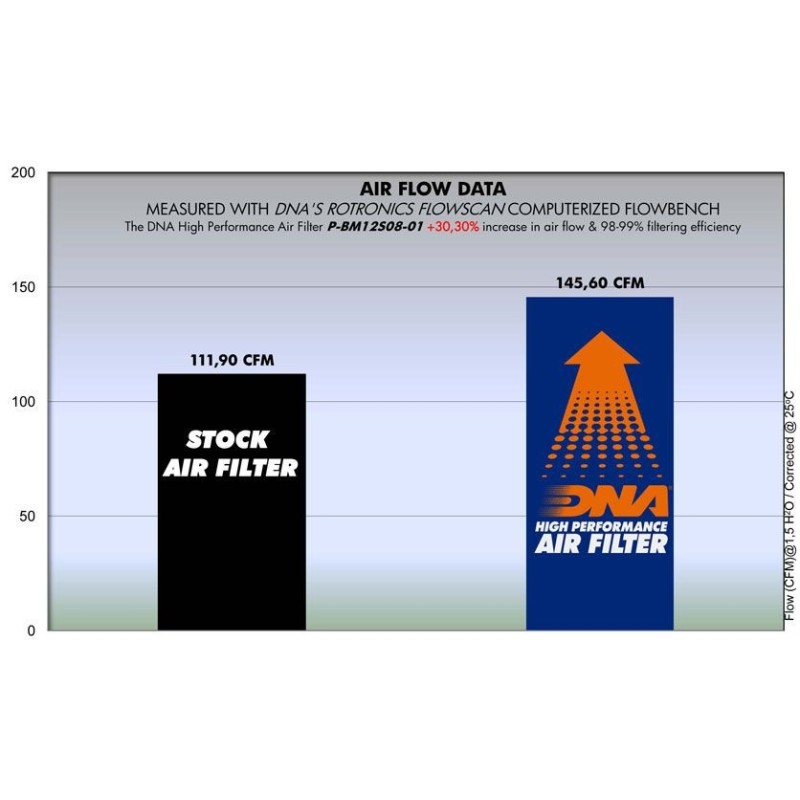 filtro de aire dna bmw k 1200 p bm12s08 01