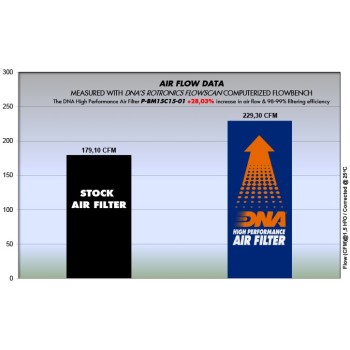 filtro de aire dna bmw 116d serie p bm15c15 01 2