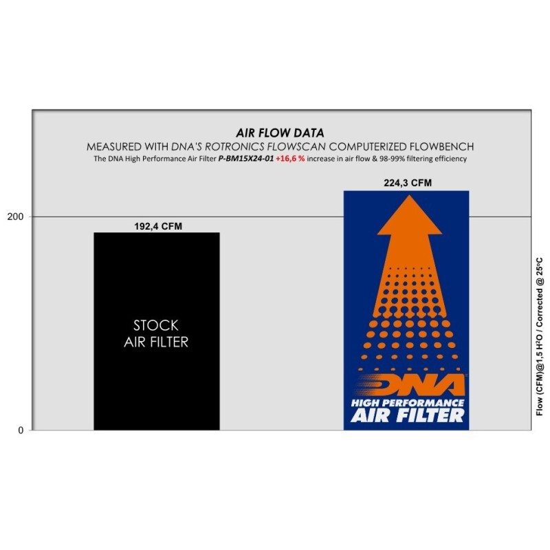 filtro de aire alto flujo dna p bm15x24 01 bmw x1 u11 22 24