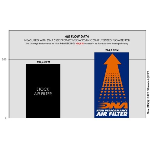 filtro de aire alto flujo dna p bm15x24 01 bmw x1 u11 22 24
