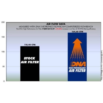 filtro de aire de alto rendimiento dna filters p bm16s12 01 para bmw k 1600 bagger 18 19 2