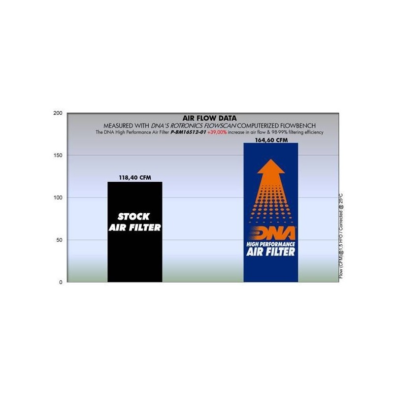 filtro de aire de alto rendimiento dna filters p bm16s12 01 para bmw k 1600 bagger 18 19