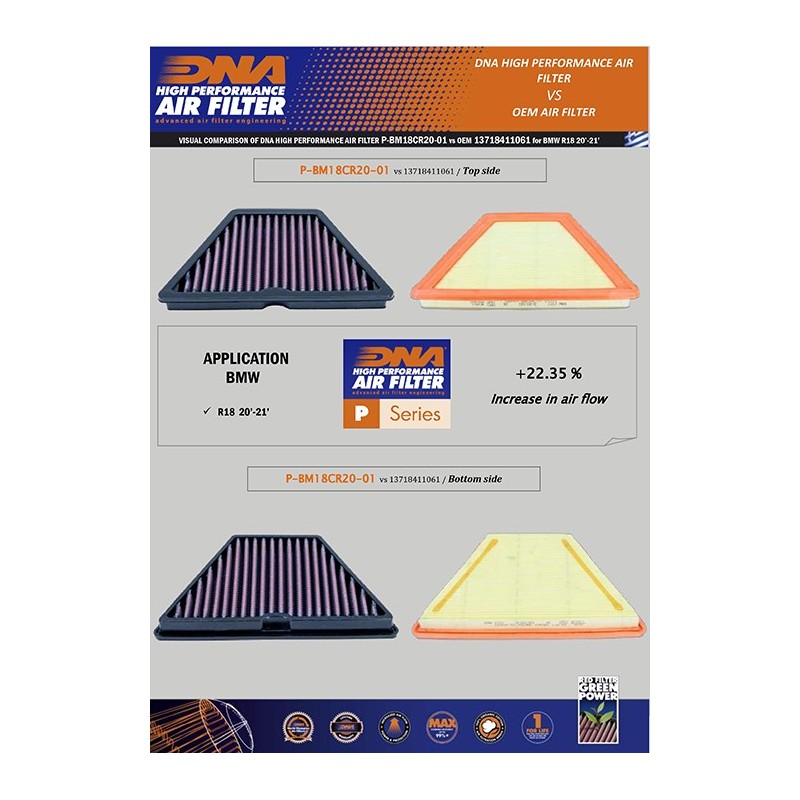 filtro de aire dna bmw r18 p bm18cr20 01