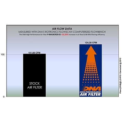 filtro de aire dna bmw r18 p bm18cr20 01