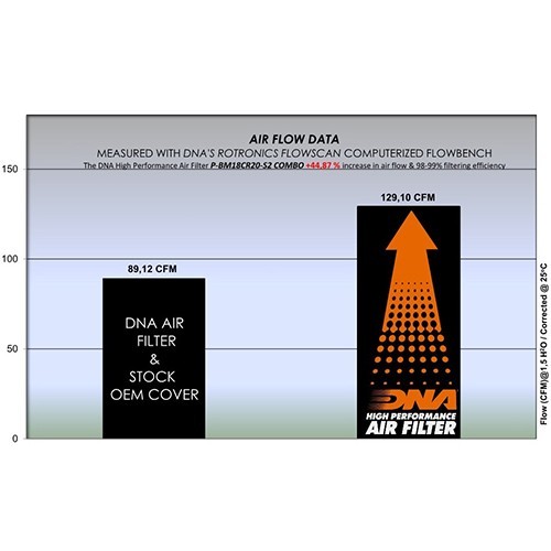 cubierta de caja de aire dna s2 y filtro p bm18cr20 s2 combo bmw r 18 20 25