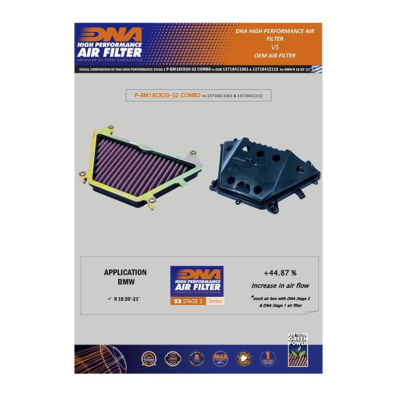 cubierta de caja de aire dna s2 y filtro p bm18cr20 s2 combo bmw r 18 20 25