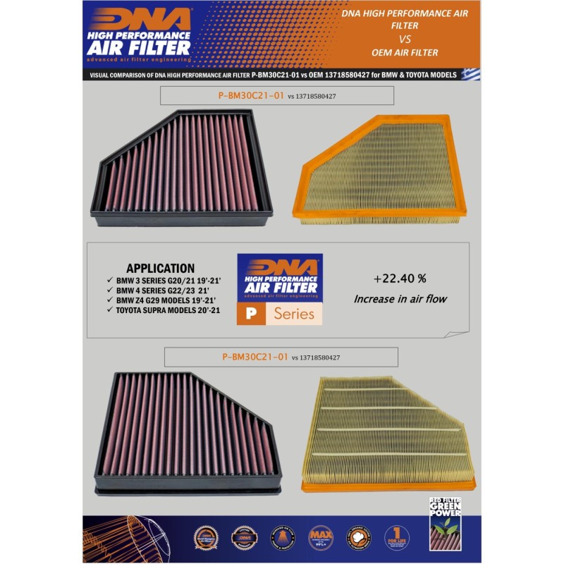 filtro de aire dna bmw 3 m series rz 102 142