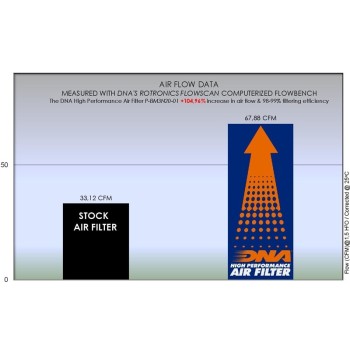 filtro de aire dna bmw 310 serie p bm3n20 01 2