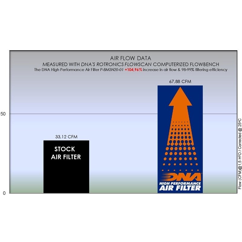 filtro de aire dna bmw 310 serie p bm3n20 01