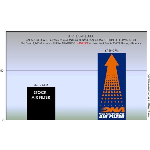 filtro de aire dna bmw 310 serie p bm3n20 01