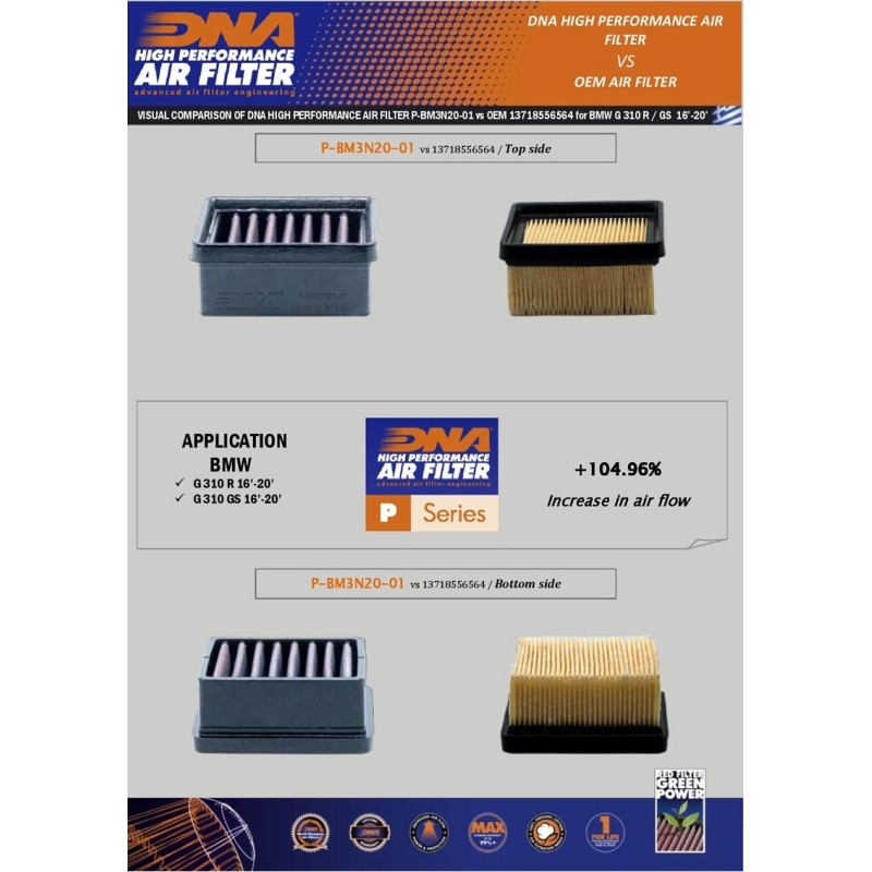 filtro de aire dna bmw 310 serie p bm3n20 01
