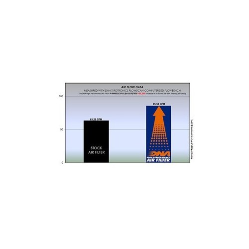 filtro de aire dna bmw c 400 series p bm65sc20 01