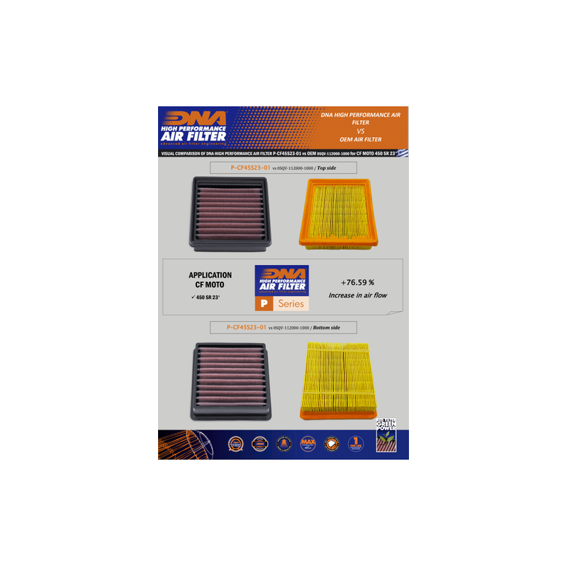 filtro de aire dna cf moto 450 sr 2023 maximo rendimiento y proteccion