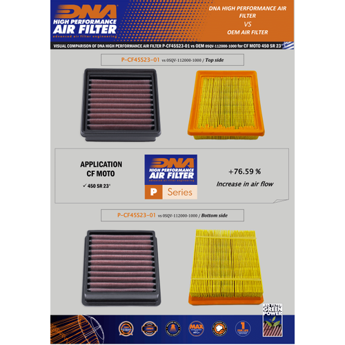 filtro de aire dna cf moto 450 sr 2023 maximo rendimiento y proteccion