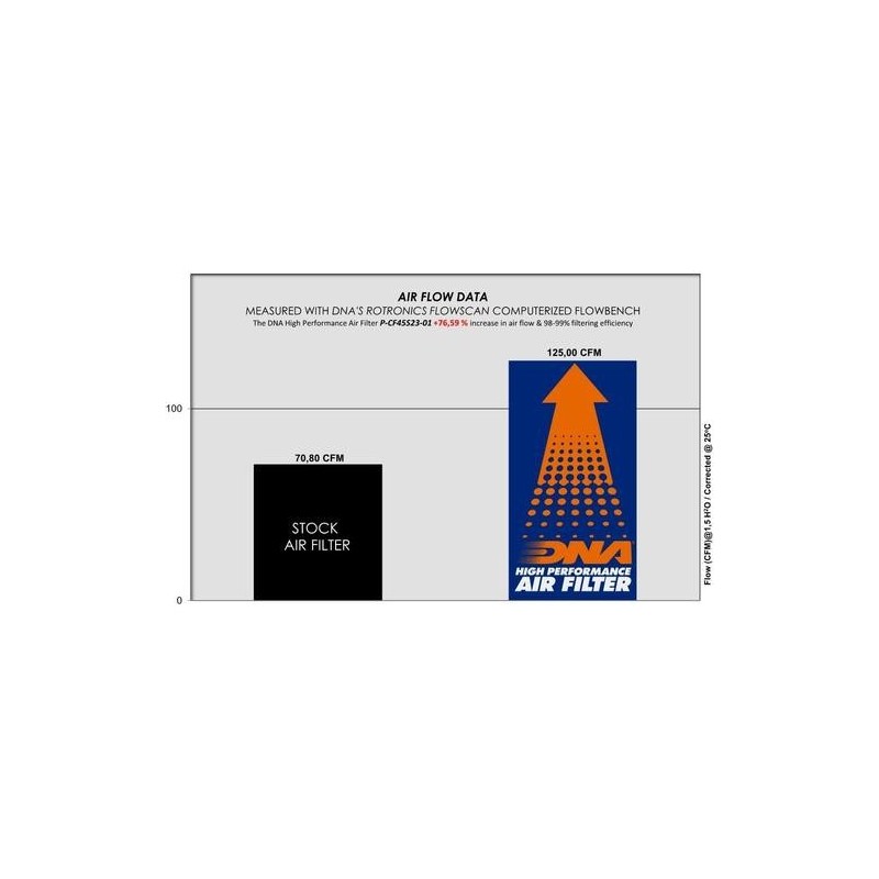 filtro de aire dna cf moto 450 sr 2023 maximo rendimiento y proteccion