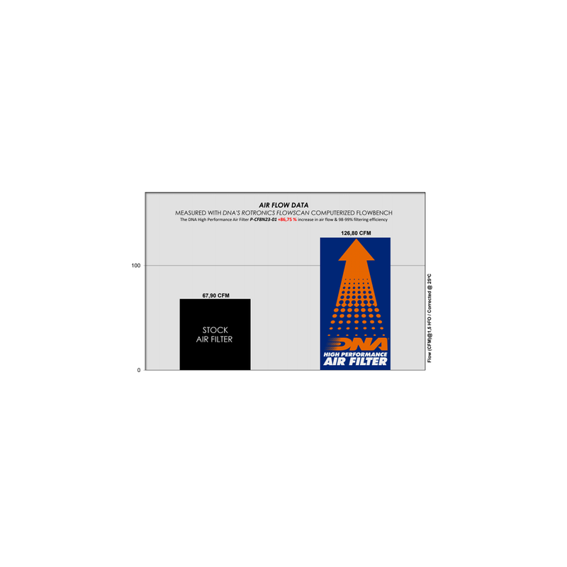 filtro de aire dna para cf moto 800 nk