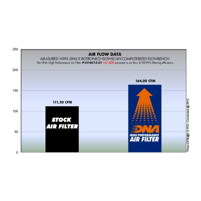 filtro de aire dna citroen c1 1 0l p ci10s12 01