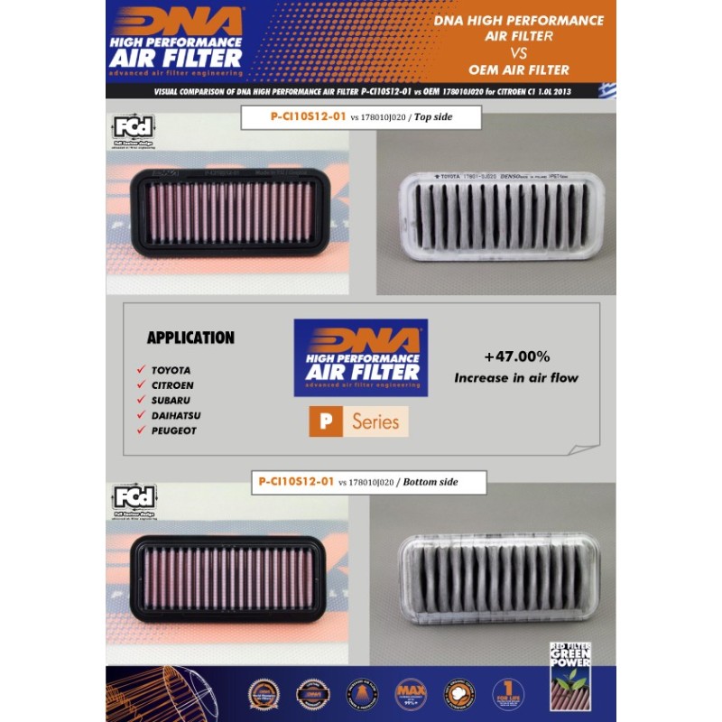 filtro de aire dna citroen c1 1 0l p ci10s12 01