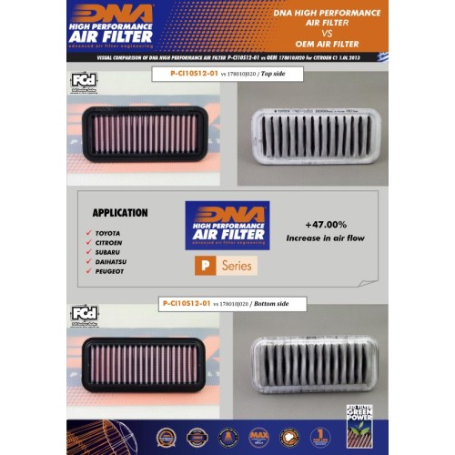 filtro de aire dna citroen c1 1 0l p ci10s12 01
