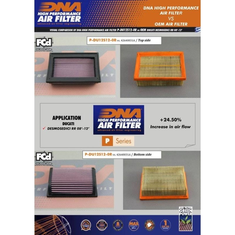 filtro de aire alto rendimiento dna filters p du12s12 0r para ducati desmosedici rr 08 12