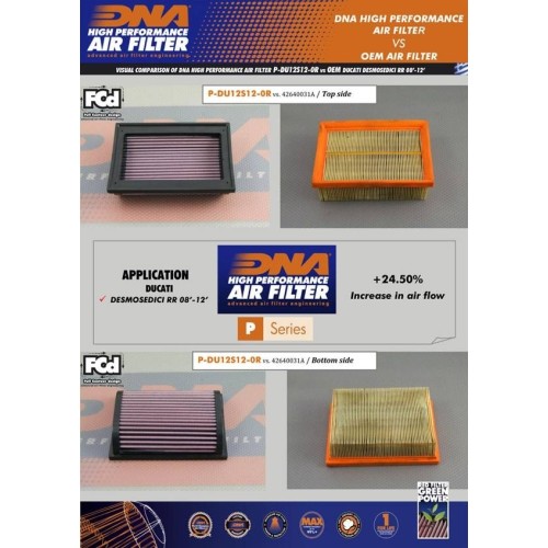 filtro de aire alto rendimiento dna filters p du12s12 0r para ducati desmosedici rr 08 12