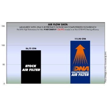 filtro de aire dna harley davidson xr 1200 serie p hd12s08 01 2