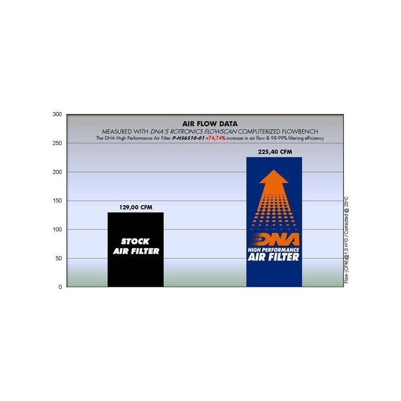 filtro de aire dna hyosung gt 650 r fi series p hs6s10 01