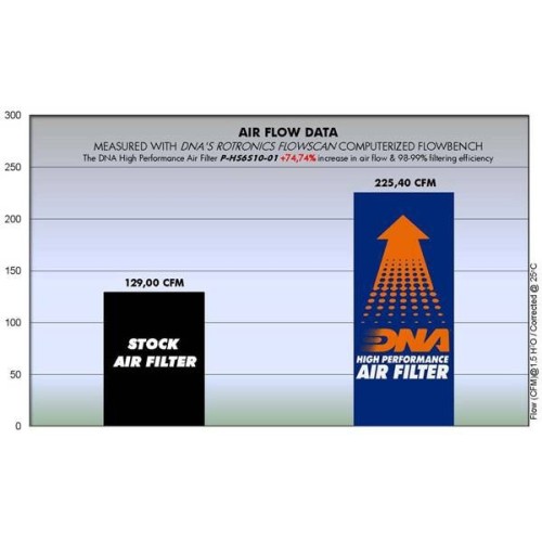 filtro de aire dna hyosung gt 650 r fi series p hs6s10 01