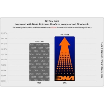 filtro de aire alto rendimiento dna filters p hy14s25 01 para kia pride iii ub 1 4 11 17 2
