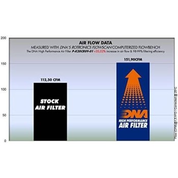 filtro de aire dna para kawasaki vn 2000 2