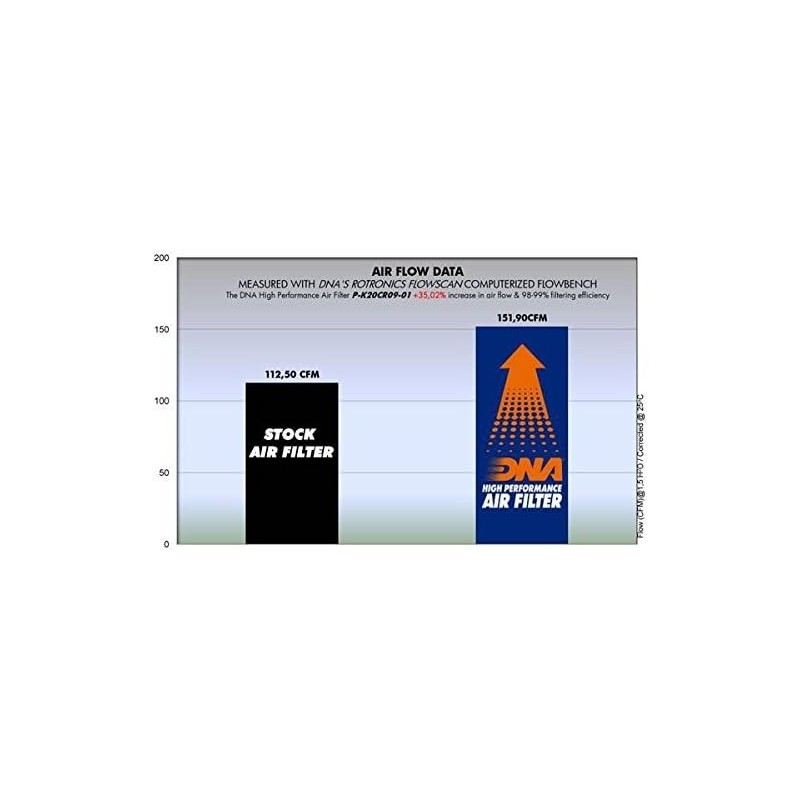 filtro de aire dna para kawasaki vn 2000