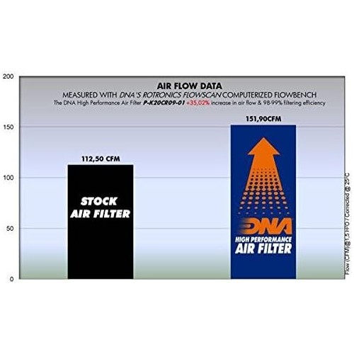 filtro de aire dna para kawasaki vn 2000