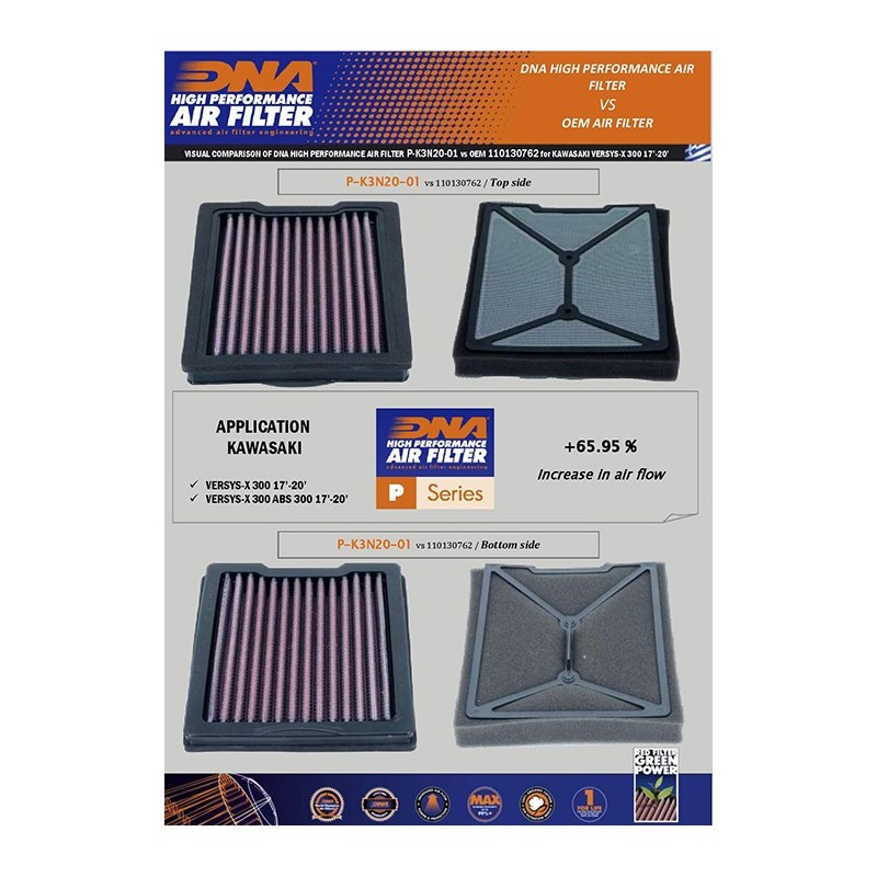 filtro de aire dna kawasaki versys x 300 series p k3n20 01