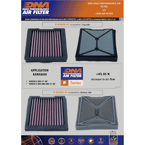 filtro de aire dna kawasaki versys x 300 series p k3n20 01